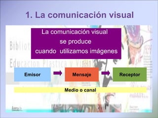 1. La comunicación visual La comunicación visual  se produce cuando  utilizamos imágenes Emisor Mensaje Receptor Medio o canal 