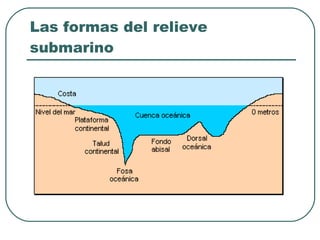 Las formas del relieve submarino 
