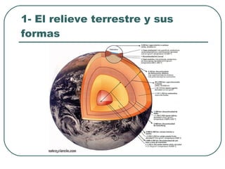 1- El relieve terrestre y sus formas 