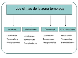 Los climas de la zona templada Oceánico Mediterráneo Continental Subtropical húmedo Localización Temperatura Precipitaciones Localización Temperatura Precipitaciones Localización Temperatura Precipitaciones Localización Temperatura Precipitaciones 