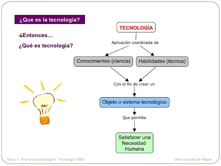 Tema 1 . el proceso tecnológico Tema 1 . el proceso tecnológico