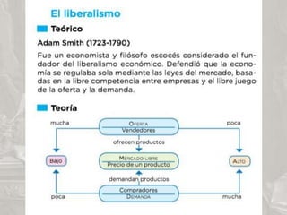 4º de ESO - Tema 1 - El siglo XVIII. La época de la ilustración