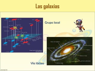 Las galaxias
Grupo local
Vía láctea
 