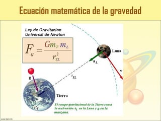 Ecuación matemática de la gravedad
 
