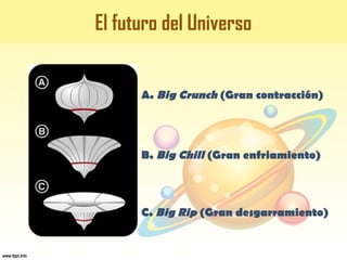 El futuro del Universo
A. Big Crunch (Gran contracción)
B. Big Chill (Gran enfriamiento)
C. Big Rip (Gran desgarramiento)
 