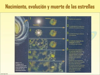 Nacimiento, evolución y muerte de las estrellas
 