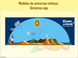 Modelos de universos míticos:
Universo caja
 