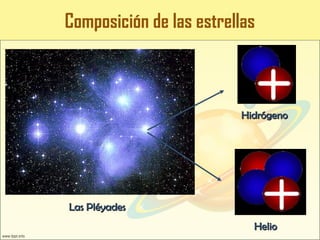 LAS ESTRELLAS Y LOS ELEMENTOS QUÍMICOS
Las PléyadesLas Pléyades
HidrógenoHidrógeno
HelioHelio
Composición de las estrellas
 