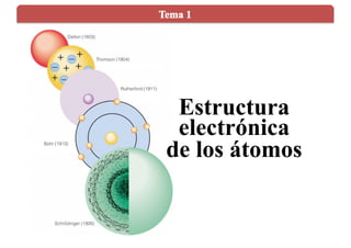 Estructura
electrónica
de los átomos
 