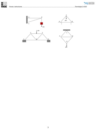 Forces i estructures                                                     Tecnologia 3r ESO




                                                                C
                           A                 B

                                                               pes
                                                           A         B
                           C

                                                 pes

                                       pes
                               C             E                   C

                                                           A         B

                       A           B                   D
                                                                 D



                                                               pes




                                                       3
 