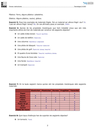 Forces i estructures                                                                              Tecnologia 3r ESO




Plàstics: Ferro, alguns plàstics i plastelina.

Elàstics: Alguns plàstics, cautxú, globus.

Exercici 5: Posa tres exemples de materials fràgils. Pot un material ser alhora fràgil i dur? Si.
I pot ser alhora fràgil i tenaç? No. En cas afirmatiu posa un exemple. Vidre

Exercici 6: Quines de les propietats mecàniques que hem treballat creus que són més
importants alhora de triar els materials per construir els següents objectes?

        µ Un cable d'alta tensió:           Tracció i ductilitat.


        µ Un cable de telèfon:       Elasticitat.


        µ Una columna:      Resistència i compressió.


        µ Una pilota de bàsquet:            Tenacitat i elasticitat


        µ Una pilota de golf:      Elasticitat, duresa, tenacitat


        µ El quadre d'una bicicleta:            Tenacitat, resistència, duresa.


        µ Una llauna de Coca cola:             Plasticitat.


        µ Una farola:   Resistència i tenacitat


        µ Un trampolí:   Elasticitat.




Exercici 7: En la taula següent marca quines són les propietats mecàniques dels següents
materials:

                              Elasticitat            Plasticitat       Duresa     Fragilitat   Tenacitat
               Paper                                                                              x
               Goma                     x                                                         x
               Plàstic                  x                     x            x          x           x
                Vidre                                         x            x          x
              Alumini                                         x            x                      x
             Fusta de pi                                                                          x
                Acer                    x                     x                                   x
               Cartró                                         x                                   x
           Fusta de roure                                                  x                      x


Exercici 8: Quin tipus d'esforços han de suportar els següents objectes?

        µ Un tornavís:   Torsió.



                                                                  2
 