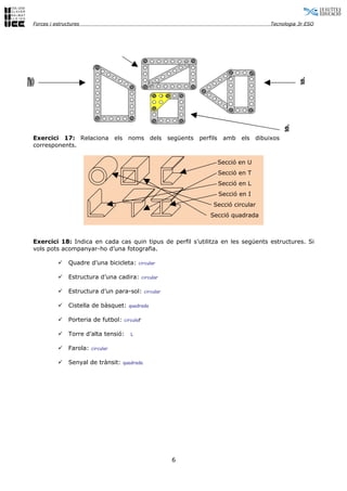 Forces i estructures                                                                  Tecnologia 3r ESO




Exercici 17: Relaciona els noms dels següents                   perfils amb els dibuixos
corresponents.

                                                                     Secció en U
                                                                     Secció en T
                                                                     Secció en L
                                                                     Secció en I
                                                                    Secció circular
                                                                   Secció quadrada



Exercici 18: Indica en cada cas quin tipus de perfil s’utilitza en les següents estructures. Si
vols pots acompanyar-ho d’una fotografia.

              Quadre d’una bicicleta:      circular


              Estructura d’una cadira:         circular


              Estructura d’un para-sol:         circular


              Cistella de bàsquet:    quadrada


              Porteria de futbol:   circular


              Torre d’alta tensió:     L


              Farola:   circular


              Senyal de trànsit:    quadrada




                                                            6
 
