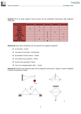Forces i estructures                                                                           Tecnologia 3r ESO




Exercici 7: En la taula següent marca quines són les propietats mecàniques dels següents
materials:

                                   Elasticitat        Plasticitat   Duresa    Fragilitat   Tenacitat
               Paper                                        X
               Goma                    X
               Plàstic                                      X
                Vidre                                                 X           X
              Alumini                                                 X                        X
             Fusta de pi                                              X
                Acer                                                  X                        X
               Cartró                                       X
           Fusta de roure                                             X


Exercici 8: Quin tipus d'esforços han de suportar els següents objectes?

        µ Un tornavís - torsió

        µ Les potes d’una taula - Compressió

        µ El passador d’unes tisores - Cisalla

        µ Les cordes d’una guitarra - Flexió

        µ El pal d’una escombra- Flexió

        µ L’eix d’un aerogenerador eòlic. - Torsió

Exercici 9: Observa les diferents parts de les següents estructures i digues si estan treballant
a tracció compressió o flexió:

                                                                                   C
                           A                      B

                                                                                 pes
                                                                          A                B
                           C

                                                      pes

                                            pes
                               C                      E                               C

                                                                          A                B

                       A                B                       D
                                                                                      D



                                                                                  pes
                                                                                                T


                                                                3
 
