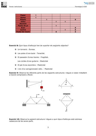 Forces i estructures                                                                Tecnologia 3r ESO




               Paper               X
               Goma                X
               Plàstic                                  X                           X
                Vidre                                           X       X
              Alumini
             Fusta de pi                                        X
                Acer                                                                X
               Cartró                                                   X           X
           Fusta de roure                                       X                   X




Exercici 8: Quin tipus d'esforços han de suportar els següents objectes?

        µ Un tornavís : Duresa.

        µ Les potes d’una taula : Tenacitat.

        µ El passador d’unes tisores : Fragilitat.

             Les cordes d’una guitarra : Elasticitat

        µ El pal d’una escombra : Plasticitat

        µ L’eix d’un aerogenerador eòlic. : Plasticitat

Exercici 9: Observa les diferents parts de les següents estructures i digues si estan treballant
a tracció compressió o flexió:

                                                                            C
                           A                  B

                                                                        pes
                                                                    A           B
                           C

                                                  pes

                                        pes
                               C              E                             C

                                                                    A           B

                       A            B                       D
                                                                            D



                                                                        pes




Exercici 10: Observa la següent estructura i digues a quin tipus d’esforços està sotmesa
cadascuna de les seves parts.


                                                            3
 