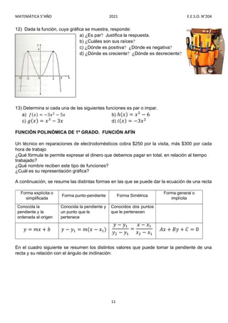 MATEMÁTICA 5°AÑO 2021 E.E.S.O. N°204
11
12) Dada la función, cuya gráfica se muestra, responde:
a) ¿Es par Justifica la respuesta.
b) ¿Cuáles son sus raíces
c) ¿Dónde es positiva ¿Dónde es negativa
d) ¿Dónde es creciente ¿Dónde es decreciente
13) Determina si cada una de las siguientes funciones es par o impar.
a) 𝑓(𝑥) = −3𝑥 − 5𝑥 b) ℎ(𝑥) = 𝑥 − 6
c) 𝑔(𝑥) = 𝑥 − 3𝑥 d) 𝑖(𝑥) = −3𝑥
FUNCIÓN POLINÓMICA DE 1º GRADO. FUNCIÓN AFÍN
Un técnico en reparaciones de electrodomésticos cobra $250 por la visita, más $300 por cada
hora de trabajo
¿Qué fórmula te permite expresar el dinero que debemos pagar en total, en relación al tiempo
trabajado?
¿Qué nombre reciben este tipo de funciones?
¿Cuál es su representación gráfica?
A continuación, se resume las distintas formas en las que se puede dar la ecuación de una recta
Forma explícita o
simplificada
Forma punto-pendiente Forma Simétrica
Forma general o
implícita
Conocida la
pendiente y la
ordenada al origen
Conocida la pendiente y
un punto que le
pertenece
Conocidos dos puntos
que le pertenecen
𝑦 = 𝑚𝑥 + 𝑏 𝑦 − 𝑦 = 𝑚(𝑥 − 𝑥 )
𝑦 − 𝑦
𝑦 − 𝑦
=
𝑥 − 𝑥
𝑥 − 𝑥
𝐴𝑥 + 𝐵𝑦 + 𝐶 = 0
En el cuadro siguiente se resumen los distintos valores que puede tomar la pendiente de una
recta y su relación con el ángulo de inclinación:
 
