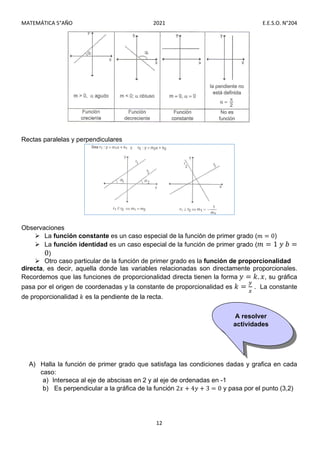 MATEMÁTICA 5°AÑO 2021 E.E.S.O. N°204
12
Rectas paralelas y perpendiculares
Observaciones
 La función constante es un caso especial de la función de primer grado (𝑚 = 0)
 La función identidad es un caso especial de la función de primer grado (𝑚 = 1 𝑦 𝑏 =
0)
 Otro caso particular de la función de primer grado es la función de proporcionalidad
directa, es decir, aquella donde las variables relacionadas son directamente proporcionales.
Recordemos que las funciones de proporcionalidad directa tienen la forma 𝑦 = 𝑘. 𝑥, su gráfica
pasa por el origen de coordenadas y la constante de proporcionalidad es 𝑘 = . La constante
de proporcionalidad 𝑘 es la pendiente de la recta.
A) Halla la función de primer grado que satisfaga las condiciones dadas y grafica en cada
caso:
a) Interseca al eje de abscisas en 2 y al eje de ordenadas en -1
b) Es perpendicular a la gráfica de la función 2𝑥 + 4𝑦 + 3 = 0 y pasa por el punto (3,2)
A resolver
actividades
 