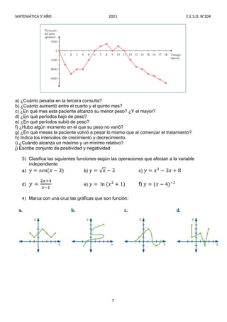 MATEMÁTICA 5°AÑO 2021 E.E.S.O. N°204
7
a) ¿Cuánto pesaba en la tercera consulta?
b) ¿Cuánto aumentó entre el cuarto y el quinto mes?
c) ¿En qué mes esta paciente alcanzó su menor peso? ¿Y el mayor?
d) ¿En qué períodos bajo de peso?
e) ¿En qué períodos subió de peso?
f) ¿Hubo algún momento en el que su peso no varió?
g) ¿En qué meses la paciente volvió a pesar lo mismo que al comenzar el tratamiento?
h) Indica los intervalos de crecimiento y decrecimiento.
i) ¿Cuándo alcanza un máximo y un mínimo relativo?
j) Escribe conjunto de positividad y negatividad
3) Clasifica las siguientes funciones según las operaciones que afectan a la variable
independiente
a) 𝑦 = 𝑠𝑒𝑛(𝑥 − 3) b) 𝑦 = √𝑥 − 3 c) 𝑦 = 𝑥 − 3𝑥 + 8
d) 𝑦 = e) 𝑦 = ln (𝑥 + 1) f) 𝑦 = (𝑥 − 4)
4) Marca con una cruz las gráficas que son función:
5)
 