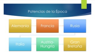 Potencias de la Época
Alemania Francia Rusia
Italia
Austria-
Hungría
Gran
Bretaña
 