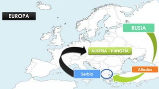 EUROPA
AUSTRIA - HUNGRÍA
RUSIA
Serbia
Aliados
 