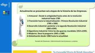 Actualmente se presentan seis etapas de la historia de las Empresas.
1-Artesanal : Desde la antigüedad hasta antes de la revolución
Industrial hasta 1780
2-Transición hacia la industrialización : Primera Revolución Industrial
1780 a 1860.
3-Desarrollo Industrial: posterior a la segunda Revolución Industrial
1860 a1945.
4-Gigantismo Industrial: Entre las dos guerras mundiales 1914 a1945.
5-Moderna. Dese la posguerra 1945 a 1980.
6-Globalización desde 1980 hasta la actualidad.
Tomado de Chiavenato I ,Administración teoría proceso y práctica
 