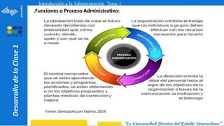 Introducción a la Administración Tema 1
Desarrollo
de
la
Clase
1
.Funciones o Proceso Administrativo:
Fuente: (Gestiopolis,com Experto, 2019)
 