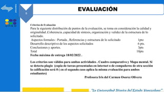 EVALUACIÓN
6
Criterios de Evaluación
Para la siguiente distribución de puntos de la evaluación, se toma en consideración la calidad y
originalidad ,Coherencia ,capacidad de síntesis, organización y validez de la estructura de lo
solicitado.
Aspectos formales : Portada , Referencias y estructura de lo solicitado 1pto
Desarrollo descriptivo de los aspectos solicitados 6 pts.
Conclusiones y aportes. 3pts
Total 10pts
Fecha máxima de entrega 18/02/2022 .
Los criterios son válidos para ambas actividades . Cuadro comparativo y Mapa mental. Si
se detecta plagio (copia de tareas presentadas en internet o de compañeros de otra sección
la calificación será 0 ( en el segundo caso aplica la misma evaluación para ambos
estudiantes)
Profesora Iris del Carmen Osorez Olivera
 
