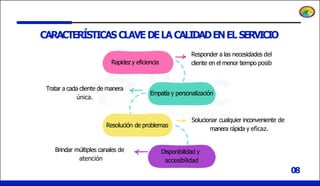 TEMA 1 - Introducción, evolución de la calidad en el servicio al ...