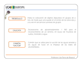 TRESBOLILLO Indica la colocación de objetos dispuestos en grupos de a
t d d d l t d l t dtres, de modo que uno quede en el centro de los otros dos y
a su vez en secuencias sucesivas de grupos.
CALICATA Excavaciones de aproximadamente 1 M3 para el
reconocimiento de un terreno, en busca de muestras de
suelos, minerales o agua.
CAMIÓN
Camión que se utiliza para la succión de las aguas servidas y
CAMIÓN
“VACTOR”
q p g y
las aguas de lluvia en la limpieza de las redes de
alcantarillados.
Profesora: Lila Parra de Reverol
 