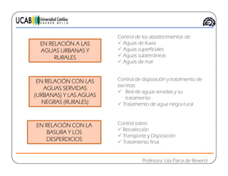 EN RELACIÓN A LAS
AGUAS URBANAS Y
EN RELACIÓN A LAS
AGUAS URBANAS Y
Control de los abastecimientos de:
 Aguas de lluvia
 Aguas superficiales
 Aguas subterráneasRURALESRURALES  Aguas subterráneas
 Aguas de mar
EN RELACIÓN CON LAS
AGUAS SERVIDAS
(URBANAS) Y LAS AGUAS
EN RELACIÓN CON LAS
AGUAS SERVIDAS
(URBANAS) Y LAS AGUAS
Control de disposición y tratamiento de
excretas:
 Red de aguas servidas y su
tratamiento
NEGRAS (RURALES)NEGRAS (RURALES)
tratamiento
 Tratamiento de agua negra rural
EN RELACIÓN CON LA
BASURA Y LOS
DESPERDICIOS
EN RELACIÓN CON LA
BASURA Y LOS
DESPERDICIOS
Control sobre:
 Recolección
 Transporte y Disposición
 Tratamiento final.
Profesora: Lila Parra de Reverol
Tratamiento final.
 