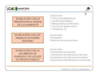 EN RELACIÓN CON LA
PRESERVACIÓN E HIGIENE
EN RELACIÓN CON LA
PRESERVACIÓN E HIGIENE
Control sobre:
 Técnicas de Refrigeración
 Locales Expendedores
 Manipuladores de Alimentos
DE LOS ALIMENTOSDE LOS ALIMENTOS  Manipuladores de Alimentos
 Fuentes de abastecimiento
 Transportes, etc.
EN RELACIÓN CON LOS
ANIMALES DE INTERÉS
SANITARIO
EN RELACIÓN CON LOS
ANIMALES DE INTERÉS
SANITARIO
Control sobre:
Artrópodos
Roedores de interés sanitario
EN RELACIÓN CON LAEN RELACIÓN CON LA
Control sobre:
Saneamiento de viviendas
SALUBRIDAD DE
VIVIENDAS Y DE LOCALES
DE SERVICIO PÚBLICO
SALUBRIDAD DE
VIVIENDAS Y DE LOCALES
DE SERVICIO PÚBLICO
Saneamiento de viviendas
Saneamiento de Edificaciones de Salud
Saneamiento de Edificaciones Escolares
Saneamiento de Edificaciones Comerciales
Profesora: Lila Parra de Reverol
 