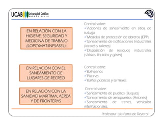 C t l b
EN RELACIÓN CON LA
HIGIENE, SEGURIDAD Y
EN RELACIÓN CON LA
HIGIENE, SEGURIDAD Y
Control sobre:
Acciones de saneamiento en sitios de
trabajo
Medidas de protección de obreros (EPP)
MEDICINA DE TRABAJO
(LOPCYMAT-INPSASEL):
MEDICINA DE TRABAJO
(LOPCYMAT-INPSASEL):
p ( )
Saneamiento de Edificaciones Industriales
(locales y talleres)
Disposición de residuos industriales
(sólidos líquidos y gases)
EN RELACIÓN CON ELEN RELACIÓN CON EL
(sólidos, líquidos y gases)
Control sobre:
B l iSANEAMIENTO DE
LUGARES DE RECREO
SANEAMIENTO DE
LUGARES DE RECREO
Balnearios
Piscinas
Baños públicos y termales
EN RELACIÓN CON LA
SANIDAD MARÍTIMA, AÉREA
Y DE FRONTERAS
EN RELACIÓN CON LA
SANIDAD MARÍTIMA, AÉREA
Y DE FRONTERAS
Control sobre:
Saneamiento de puertos (Buques)
Saneamiento de aeropuertos (Aviones)
Saneamiento de trenes vehículos
Profesora: Lila Parra de Reverol
Y DE FRONTERASY DE FRONTERAS Saneamiento de trenes, vehículos
internacionales.
 