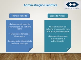 Administração Cientifica
• Ênfase nas técnicas de
racionalização do trabalho
(ORT)
• Estudo dos Tempos e
Movimentos
• Remuneração diferenciada
conforme produção
Primeiro Período
• Racionalização do
trabalho em conjunto com
estruturação da empresa
• Desenvolvimento de
estudos sobre a
Administração
Segundo Período
 