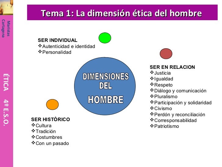 Tema 1. la dimensión ética del hombre