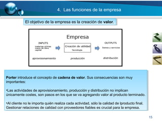 15
El objetivo de la empresa es la creación de valor.El objetivo de la empresa es la creación de valor.
4. Las funciones de la empresa
Porter introduce el concepto de cadena de valor. Sus consecuencias son muy
importantes:
•Las actividades de aprovisionamiento, producción y distribución no implican
únicamente costes, son pasos en los que se va agregando valor al producto terminado.
•Al cliente no le importa quién realiza cada actividad, sólo la calidad de lproducto final.
Gestionar relaciones de calidad con proveedores fiables es crucial para la empresa.
Porter introduce el concepto de cadena de valor. Sus consecuencias son muy
importantes:
•Las actividades de aprovisionamiento, producción y distribución no implican
únicamente costes, son pasos en los que se va agregando valor al producto terminado.
•Al cliente no le importa quién realiza cada actividad, sólo la calidad de lproducto final.
Gestionar relaciones de calidad con proveedores fiables es crucial para la empresa.
 