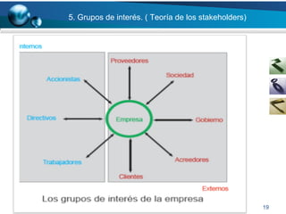 19
5. Grupos de interés. ( Teoría de los stakeholders)
 