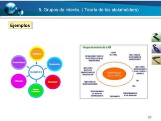 20
5. Grupos de interés. ( Teoría de los stakeholders)
EjemplosEjemplos
 