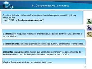 21
6. Componentes de la empresa
Conviene delimitar cuáles son los componentes de la empresa, es decir, qué hay
dentro de ella.
¿¿¿¿¿ ???? ¿ Que hay en una empresa ?
Conviene delimitar cuáles son los componentes de la empresa, es decir, qué hay
dentro de ella.
¿¿¿¿¿ ???? ¿ Que hay en una empresa ?
Capital físico: máquinas, mobiliario, ordenadores, se trabaja dentro de unas oficinas o
en una fábrica…
Capital físico: máquinas, mobiliario, ordenadores, se trabaja dentro de unas oficinas o
en una fábrica…
Capital humano: personas que trabajan en ella: los dueños, empresarios y empleados.Capital humano: personas que trabajan en ella: los dueños, empresarios y empleados.
Elementos intangibles : las marcas que utiliza, la experiencia y los conocimientos de
los trabajadores o los clientes que le son fieles después de muchos años
Elementos intangibles : las marcas que utiliza, la experiencia y los conocimientos de
los trabajadores o los clientes que le son fieles después de muchos años
Capital financiero : el dinero en sus distintas formas.Capital financiero : el dinero en sus distintas formas.
 