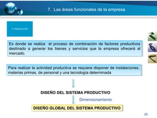 28
7. Las áreas funcionales de la empresa
A. PRODUCCIÓN
Es donde se realiza el proceso de combinación de factores productivos
destinado a generar los bienes y servicios que la empresa ofrecerá al
mercado.
Es donde se realiza el proceso de combinación de factores productivos
destinado a generar los bienes y servicios que la empresa ofrecerá al
mercado.
Para realizar la actividad productiva se requiere disponer de instalaciones,
materias primas, de personal y una tecnología determinada
Para realizar la actividad productiva se requiere disponer de instalaciones,
materias primas, de personal y una tecnología determinada
DISEÑO DEL SISTEMA PRODUCTIVO
DISEÑO GLOBAL DEL SISTEMA PRODUCTIVODISEÑO GLOBAL DEL SISTEMA PRODUCTIVO
Dimensionamiento
 