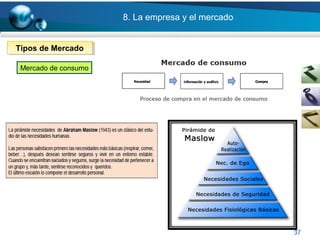 8. La empresa y el mercado
37
Tipos de MercadoTipos de Mercado
Mercado de consumo
 