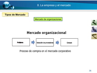 8. La empresa y el mercado
38
Tipos de MercadoTipos de Mercado
Mercado de organizaciones
 