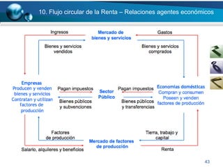 43
10. Flujo circular de la Renta – Relaciones agentes económicos
 