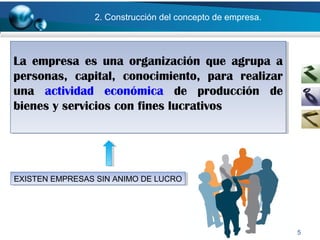 La empresa es una organización que agrupa a
personas, capital, conocimiento, para realizar
una actividad económica de producción de
bienes y servicios con fines lucrativos
La empresa es una organización que agrupa a
personas, capital, conocimiento, para realizar
una actividad económica de producción de
bienes y servicios con fines lucrativos
5
EXISTEN EMPRESAS SIN ANIMO DE LUCROEXISTEN EMPRESAS SIN ANIMO DE LUCRO
2. Construcción del concepto de empresa.
 