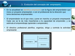 3. Evolución del concepto del empresario.
8
• En la actualidad se identifica empresario con la figura del emprendedor que
inicia un proyecto empresarial, o con el profesional de la dirección que
toma decisiones empresariales.
• El emprendedor es el que crea y pone en marcha un proyecto empresarial.
Cada vez se le da más importancia a la capacidad de emprender, y se
estimula el emprendizaje (aprender a emprender).
• El directivo profesional planifica, organiza, dirige y controla la actividad
empresarial.
• En la actualidad se identifica empresario con la figura del emprendedor que
inicia un proyecto empresarial, o con el profesional de la dirección que
toma decisiones empresariales.
• El emprendedor es el que crea y pone en marcha un proyecto empresarial.
Cada vez se le da más importancia a la capacidad de emprender, y se
estimula el emprendizaje (aprender a emprender).
• El directivo profesional planifica, organiza, dirige y controla la actividad
empresarial.
 