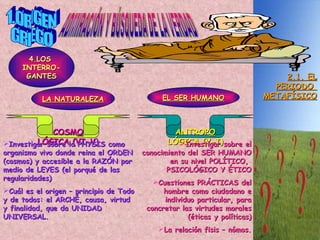 1.ORIGEN GRIEGO ADMIRACIÓN Y BÚSQUEDA DE LA VERDAD 4.LOS  INTERRO- GANTES 2.1. EL PERIODO  METAFÍSICO LA NATURALEZA EL SER HUMANO COSM O LÓGICA (VI-V) ANTROP O LÓGICA (V-I) Investigar sobre la PHYSIS como organismo vivo donde reina el ORDEN (cosmos) y accesible a la RAZÓN por medio de LEYES (el porqué de las regularidades) Cuál es el origen – principio de Todo y de todos: el ARCHÉ, causa, virtud y finalidad, que da UNIDAD UNIVERSAL.  Investigar sobre el conocimiento del SER HUMANO en su nivel POLÍTICO,  PSICOLÓGICO Y ÉTICO Cuestiones PRÁCTICAS del hombre como ciudadano e individuo particular, para concretar las virtudes morales (éticas y políticas) La relación fisis – nómos. 
