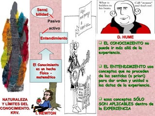 NATURALEZA Y LÍMITES DEL CONOCIMIENTO. KRV. I. NEWTON El Conocimiento es un hecho físico - matemático Sens i bilidad Entendimiento Pasivo activo D. HUME EL CONOCIMIENTO no puede ir más allá de la experiencia. EL ENTENDIMIENTO usa conceptos que no proceden de los sentidos (a priori) para dar orden y unidad a los datos de la experiencia. esos conceptos SÓLO SON APLICABLES dentro de la EXPERIENCIA 