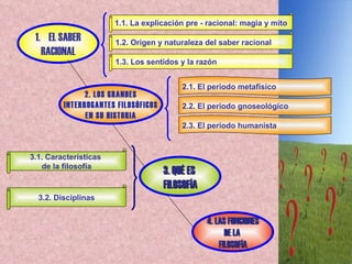 EL SABER RACIONAL 2. LOS GRANDES INTERROGANTES FILOSÓFICOS EN SU HISTORIA 3. QUÉ ES  FILOSOFÍA 4. LAS FUNCIONES DE LA  FILOSOFÍA 1.1. La explicación pre - racional: magia y mito 1.2. Origen y naturaleza del saber racional  1.3. Los sentidos y la razón 2.1. El periodo metafísico 2.2. El periodo gnoseológico 2.3. El periodo humanista 3.1. Características  de la filosofía 3.2. Disciplinas 