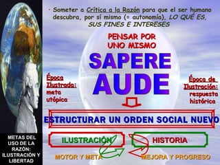 1. Introducción SAPERE AUDE METAS DEL USO DE LA RAZÓN: ILUSTRACIÓN Y LIBERTAD PENSAR POR UNO MISMO Someter a  Crítica a la Razón  para que el ser humano descubra, por sí mismo (= autonomía),  LO QUÉ ES, SUS FINES E INTERESES   ESTRUCTURAR UN ORDEN SOCIAL NUEVO Época Ilustrada:  meta utópica Época de  Ilustración:  respuesta histórica   ILUSTRACIÓN HISTORIA MOTOR Y META  MEJORA Y PROGRESO 
