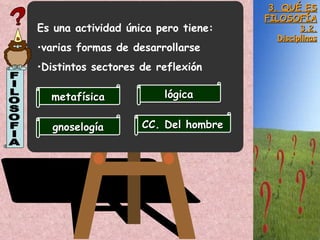 3. QUÉ ES FILOSOFÍA 3.2. Disciplinas FILOSOFIA Es una actividad única pero tiene:  varias formas de desarrollarse Distintos sectores de reflexión metafísica gnoselogía lógica CC. Del hombre 