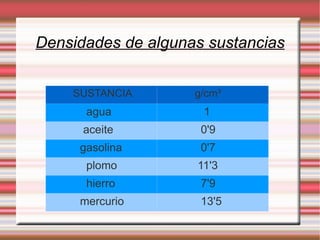 MULTIPLOS Y SUBMULTIPLOS DEL METRO 