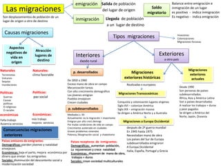 emigración Salida de población                                                    Balance entre emigración e
    Las migraciones                                                             del lugar de origen
                                                                                                                        Saldo
                                                                                                                      migratorio
                                                                                                                                           inmigración de un lugar
                                                                                                                                           es positivo - indica inmigración
  Son desplazamientos de población de un                                                                                                   Es negativo - indica emigración
  lugar de origen a otro de destino                       inmigración              Llegada de población
                                                                                    a un lugar de destino
   Causas migraciones
                                                                                          Tipos migraciones                                   Invasiones
                                                                                                                                              Colonizaciones
                                                                                                                                              Migraciones forzosas

     Aspectos
    negativos de         Atracción
      vida en           lugares de                        Interiores                                                           Exteriores
                          destino                            éxodo rural                                                            a otro país
       origen

Naturales              Naturales:                                                                                                                        Migraciones
                                                       p. desarrollados                                 Migraciones                                       exteriores
 Terremotos            clima favorable
 Volcanes                                                                                           exteriores históricas                                  actuales
 Sequias                                           De 1850 a 1960
 inundaciones                                      Exceso mano de obra en campo                       Realizadas x europeos
                                                   Mecanización tareas                                                                            Desde 1990
                                                   Con alto crecimiento demográfico                                                               Son personas de países
Políticas              Políticas:                                                              Migraciones Transoceánicas                         subdesarrollados.
                                                   Los jóvenes emigran
  Guerras              paz social                  Pueblos envejecen                                                                              África, Asia y América Latina
  Causas
                                                   Crecen ciudades                             Conquista y colonización lugares vírgenes          Van a países desarrollados
  políticas
  O religiosas                                                                                 Siglo XVI – colonizar América                      A realizar los trabajos + duros
  O raciales                                       p. subdesarrollados                         Siglo XIX – emigración masiva                      y peor pagados
                                                                                               Se dirigen a América Norte y a Australia           Se dirigen a América del
económicas             Económicas:                 Mediados s. XX
                                                                                                                                                  Norte, Japón, Oceanía
                      más trabajo                  Actualmente: es la migración + importante
Falta trabajo                                      Emigran por alto creci.demogr                   Migraciones a Europa Occidental
Ausencia servicios    mejores servicios
                                                   Por malas condiciones de vida en campo
                                                   Crecimiento acelerado en ciudades                  después de 2ª guerra mundial
  Consecuencias migraciones                        Graves problemas viviendas                         En 1945 hasta 1975
  exteriores                                       Pobreza, Marginación social y chabolismo           Necesitaban mano de obra
 Países emisores de emigrantes:                                                                       Los países del Sur de Europa
                                                     Países receptores de inmigrantes:                subdesarrollados emigraron
 Demográficas: pierden jóvenes y natalidad           Demográficas: aumentan población,
 envejecen.                                                                                           A Europa Occidental
                                                     La rejuvenecen y crece natalidad                 Italia, España, Portugal y Grecia
 Económicas: baja el parto, mejora económica por     Económicas: disponen de mano de obra,
 dinero que envían los emigrantes                     trabajos + duros
 Sociales: disminución del descontento social y      Sociales: crean sociedad multiculturales
 modernización sociedad
 